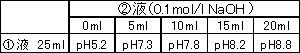 生化學(xué)用緩衝剤 EPPS　