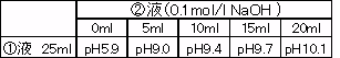 生化學(xué)用緩衝剤 CHES　