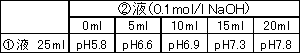 生化學用緩衝剤 ADA　