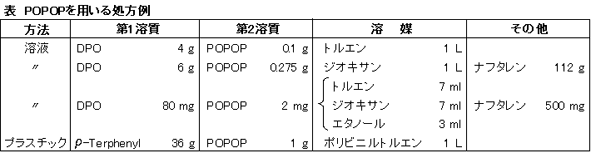 有機(jī)シンチレーター関連試薬：第2溶質(zhì) POPOP　