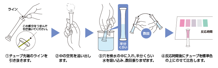 PACKTEST 臭氧