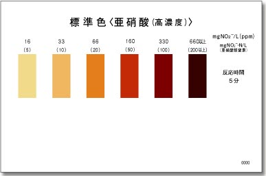 PACKTEST 亞硝酸鹽(高濃度)