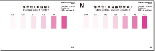 PACKTEST 亞硝酸鹽