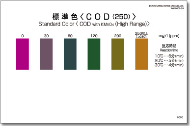 PACKTEST 化學(xué)需氧量（250）