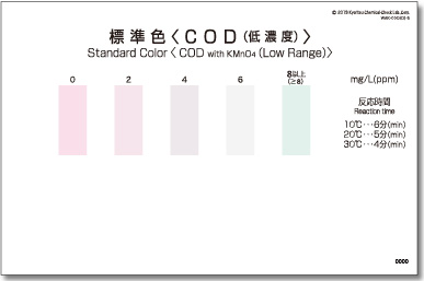 PACKTEST 化學需氧量(低濃度)